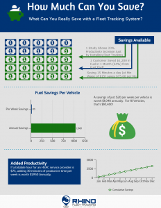Save Money with GPS Tracking
