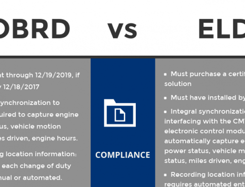 AOBRD vs. ELD